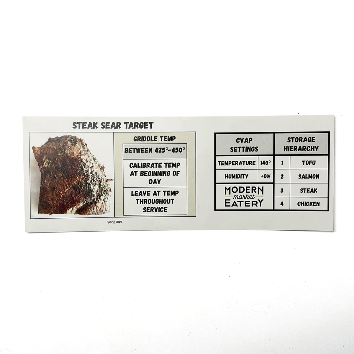 Modern Market Steak Sear Target Chart
