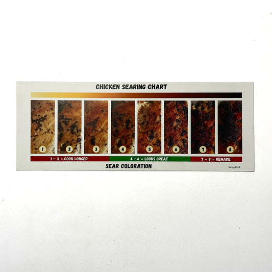 Modern Market Chicken Searing Chart